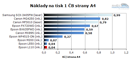 Epson L110 tiskové náklady ČB strana