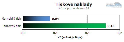 Epson L110 tiskové náklady