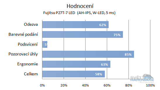  - celkové hodnocení