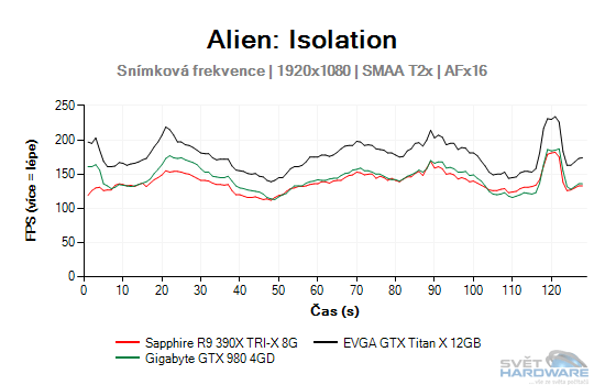 Alien: Isolation graf