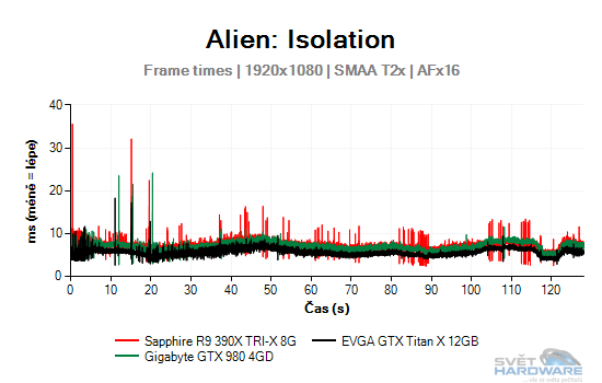 Alien: Isolation graf