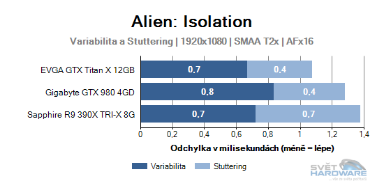 Alien: Isolation graf