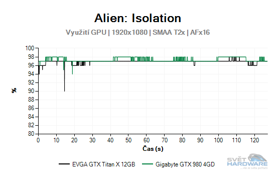 Alien: Isolation graf