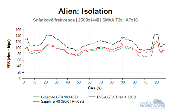 Alien: Isolation graf 2K