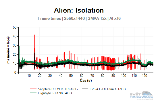 Alien: Isolation graf 2K