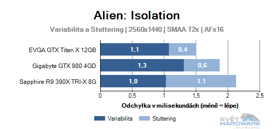 Alien: Isolation graf 2K