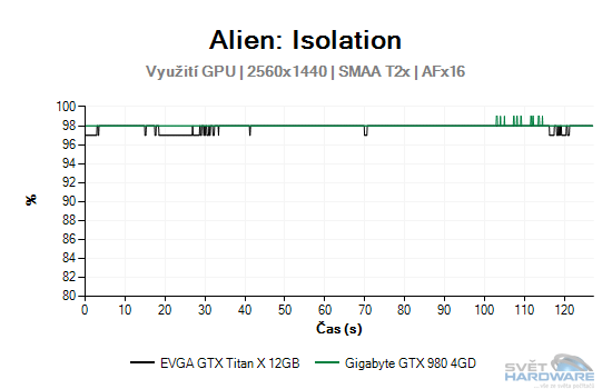 Alien: Isolation graf 2K