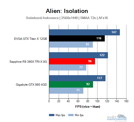 Alien: Isolation graf 2K