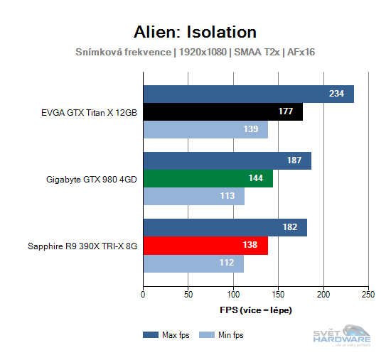 Alien: Isolation graf