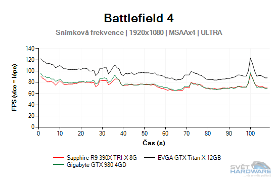 Battlefield 4 graf 2K