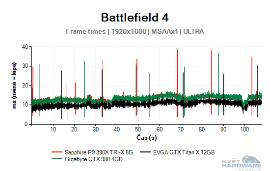 Battlefield 4 graf 2K