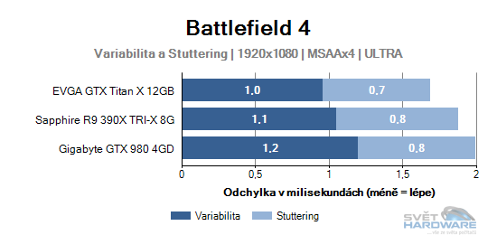 Battlefield 4 graf 2K