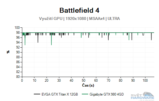 Battlefield 4 graf 2K