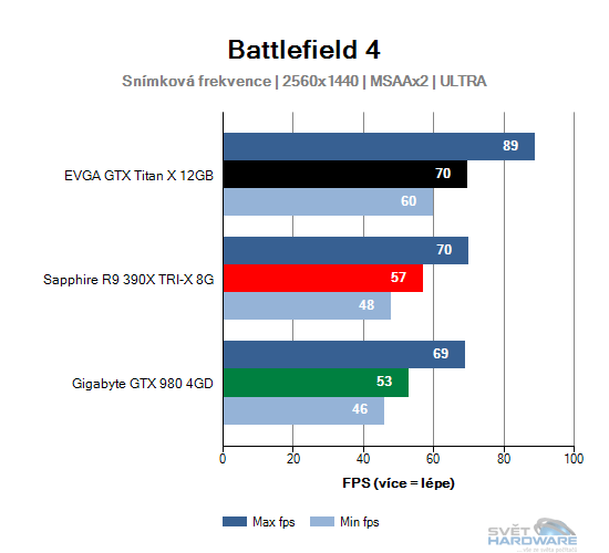 Battlefield 4 graf 2K