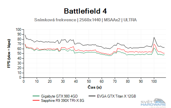 Battlefield 4 graf 2K