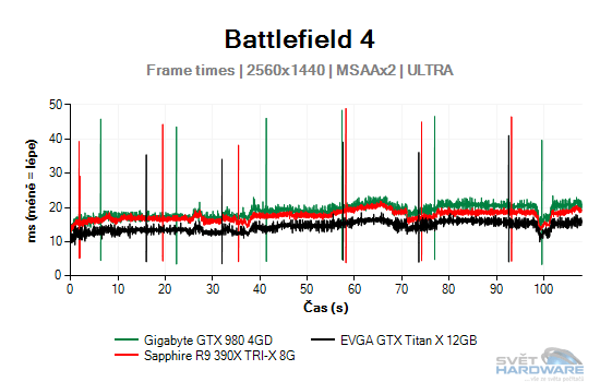 Battlefield 4 graf 2K