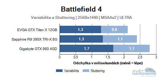 Battlefield 4 graf 2K