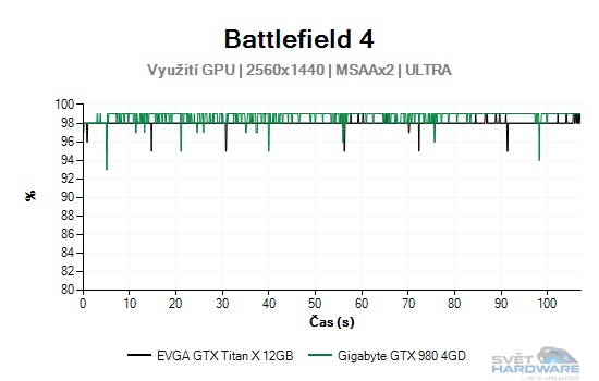 Battlefield 4 graf 2K