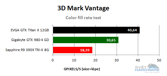 Color fill rate test