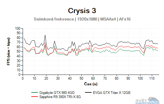 Crysis 3 graf