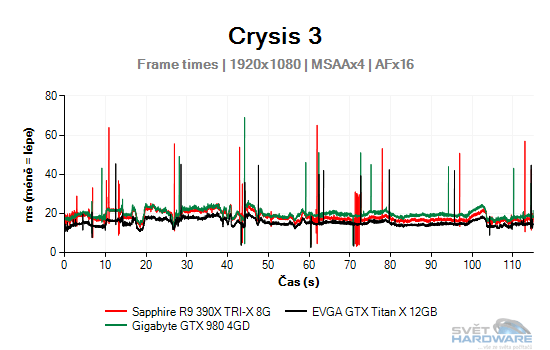 Crysis 3 graf