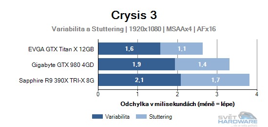 Crysis 3 graf