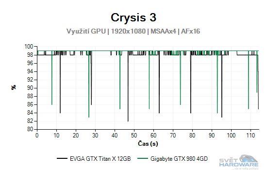 Crysis 3 graf