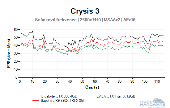 Crysis 3 graf 2K