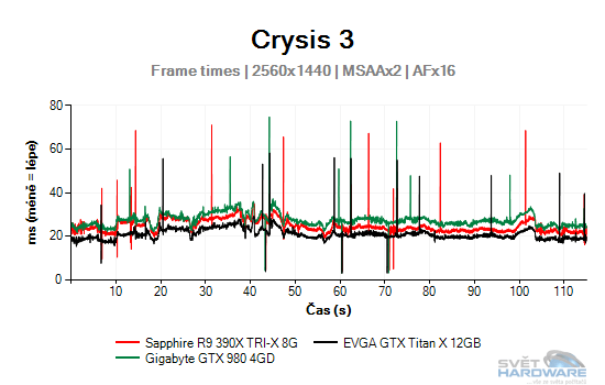 Crysis 3 graf 2K