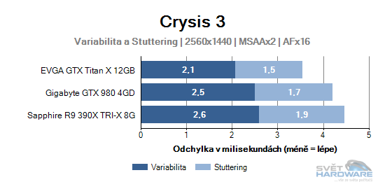 Crysis 3 graf 2K