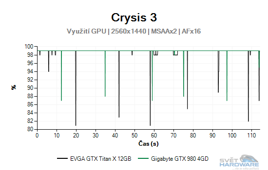 Crysis 3 graf 2K