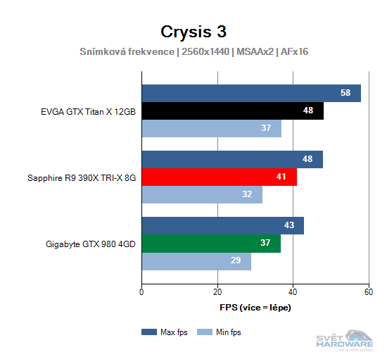 Crysis 3 graf 2K