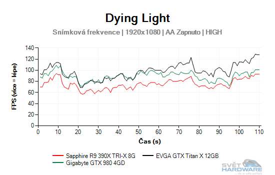 Dying Light graf