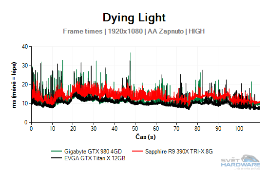 Dying Light graf