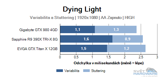 Dying Light graf