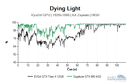 Dying Light graf