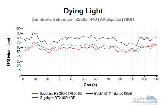 Dying Light graf 2K