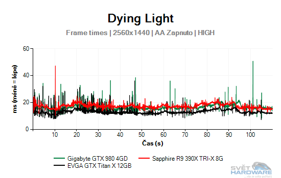 Dying Light graf 2K