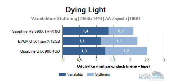 Dying Light graf 2K