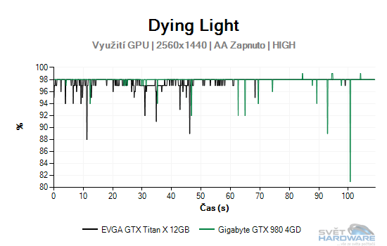 Dying Light graf 2K