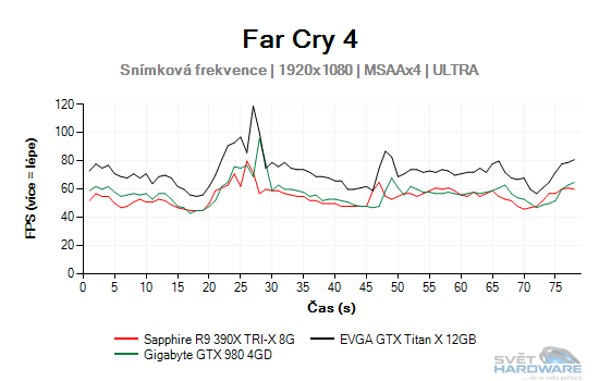 Far Cry 4 graf