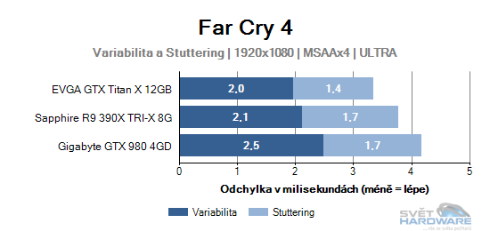 Far Cry 4 graf