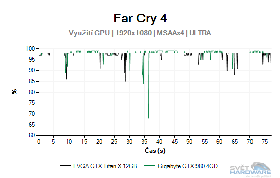 Far Cry 4 graf