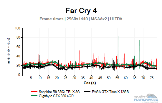 Far Cry 4 graf 2K