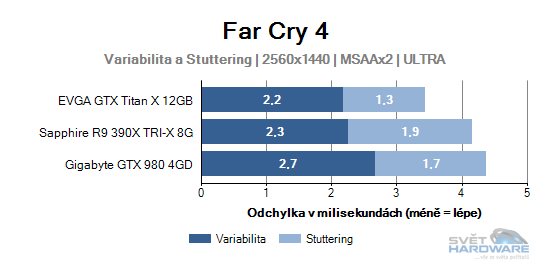 Far Cry 4 graf 2K