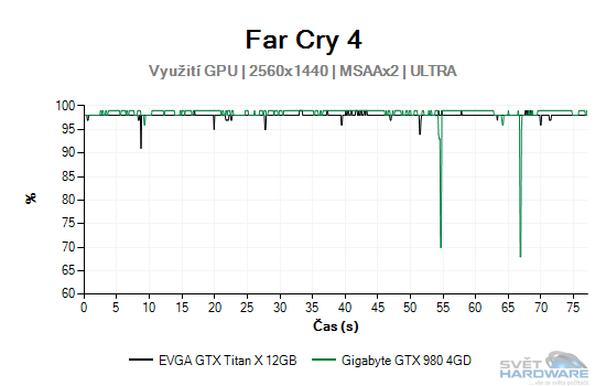 Far Cry 4 graf 2K