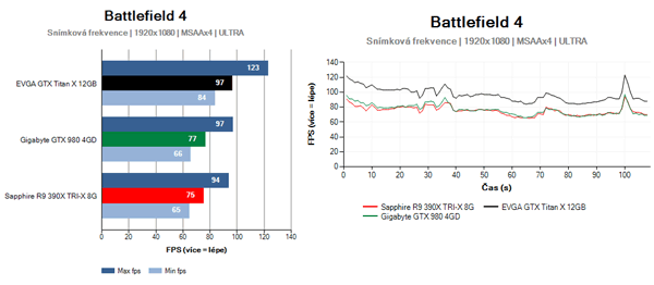 Frame rate example