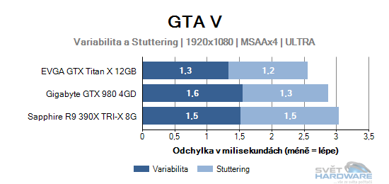 GTA V graf