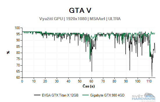 GTA V graf