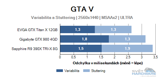 GTA V graf 2K